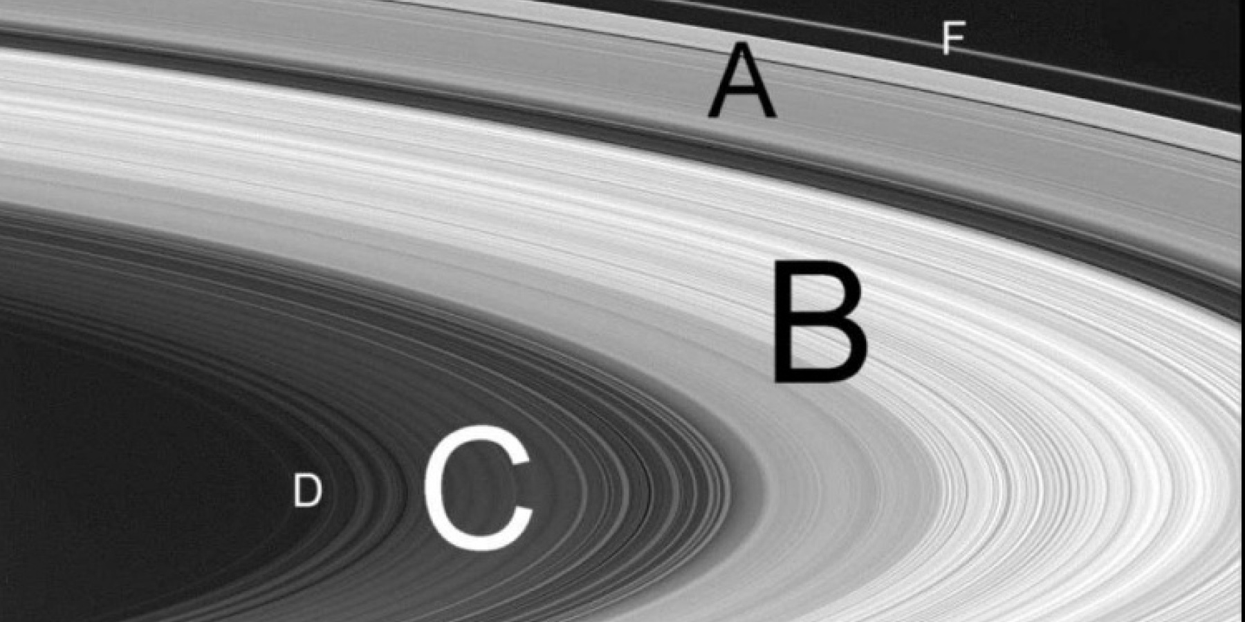 Система колец. Система колец Сатурна. Кольца Сатурна названия. Строение колец Сатурна. Сатурн щель Кассини.